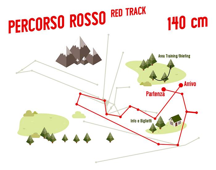 PERCORSO ROSSO